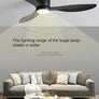 Ventilateur de plafond LED modernes - L'Atelier Imbert