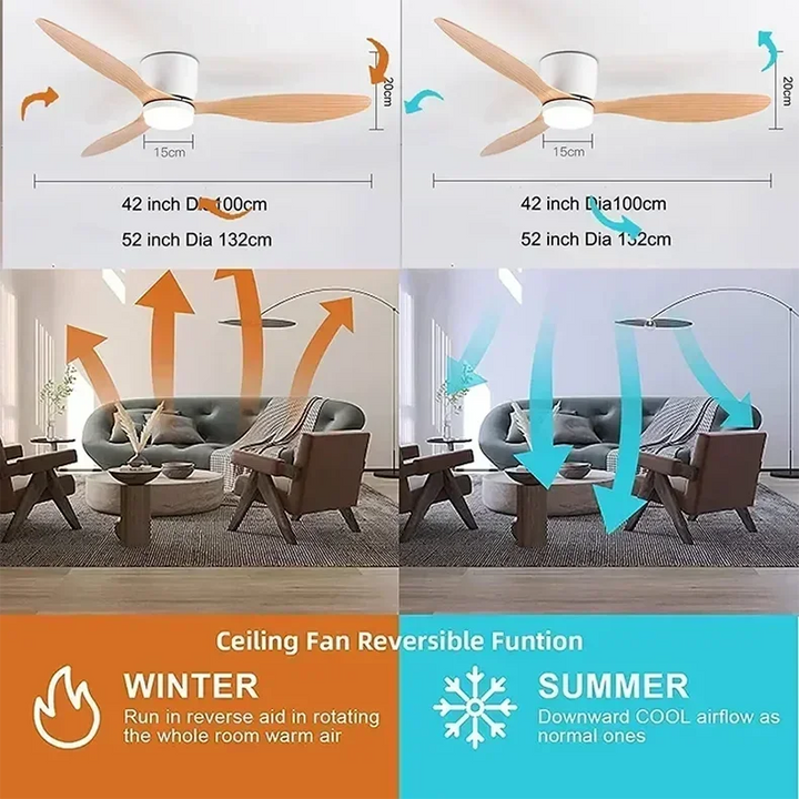 Ventilateur de plafond LED modernes - L'Atelier Imbert